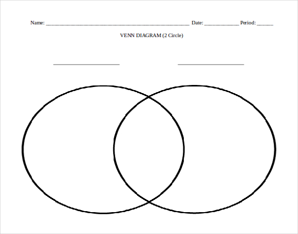 Creating A Venn Diagram Template