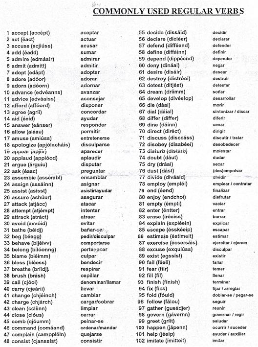 Most Common English Verbs List