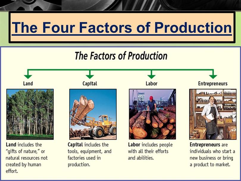 four factors of production required for industrialization