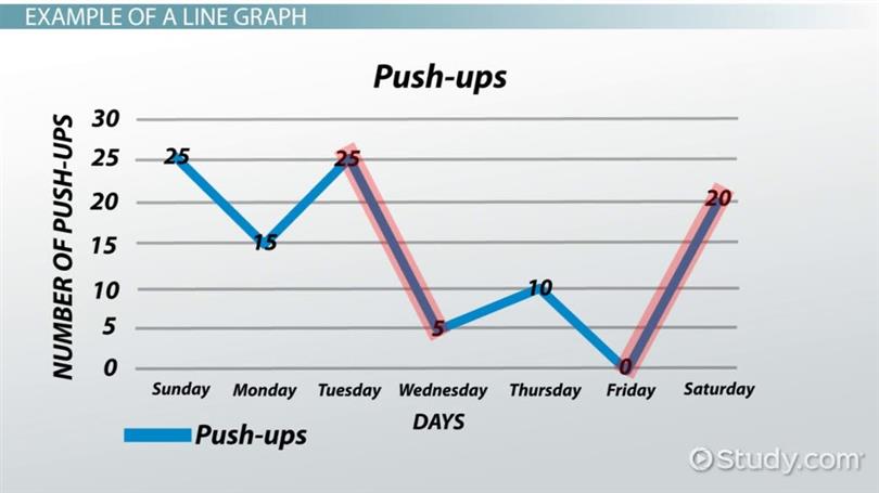 The Two Data Curves On The Figure Illustrate That Providerladeg