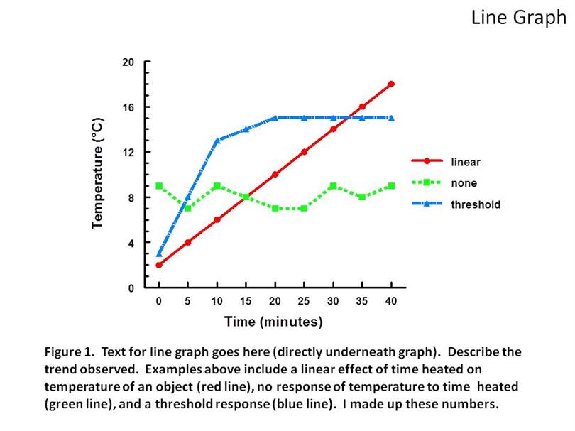 What Does Line Graph Show