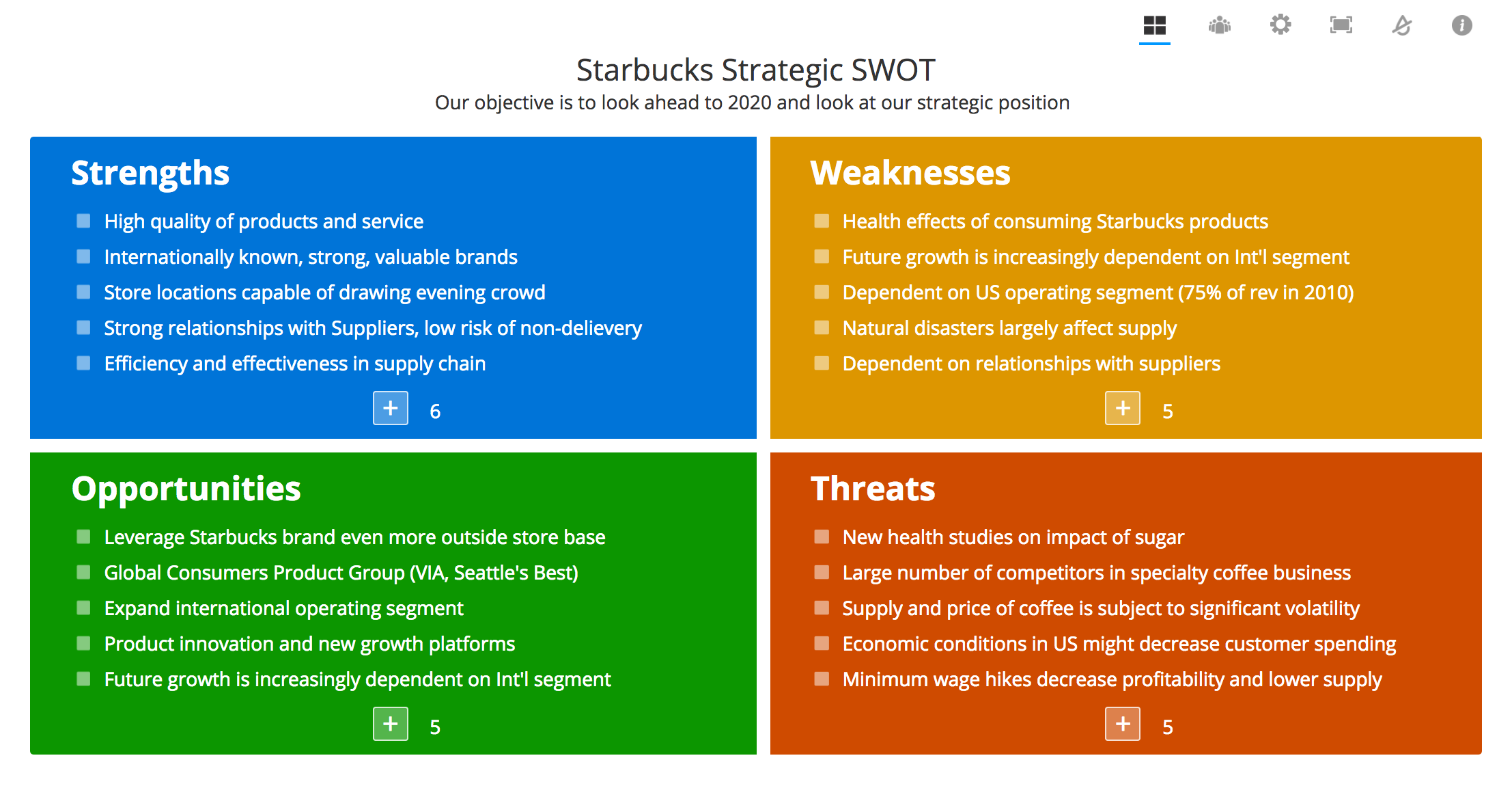 Swot Analysis Examples Photos