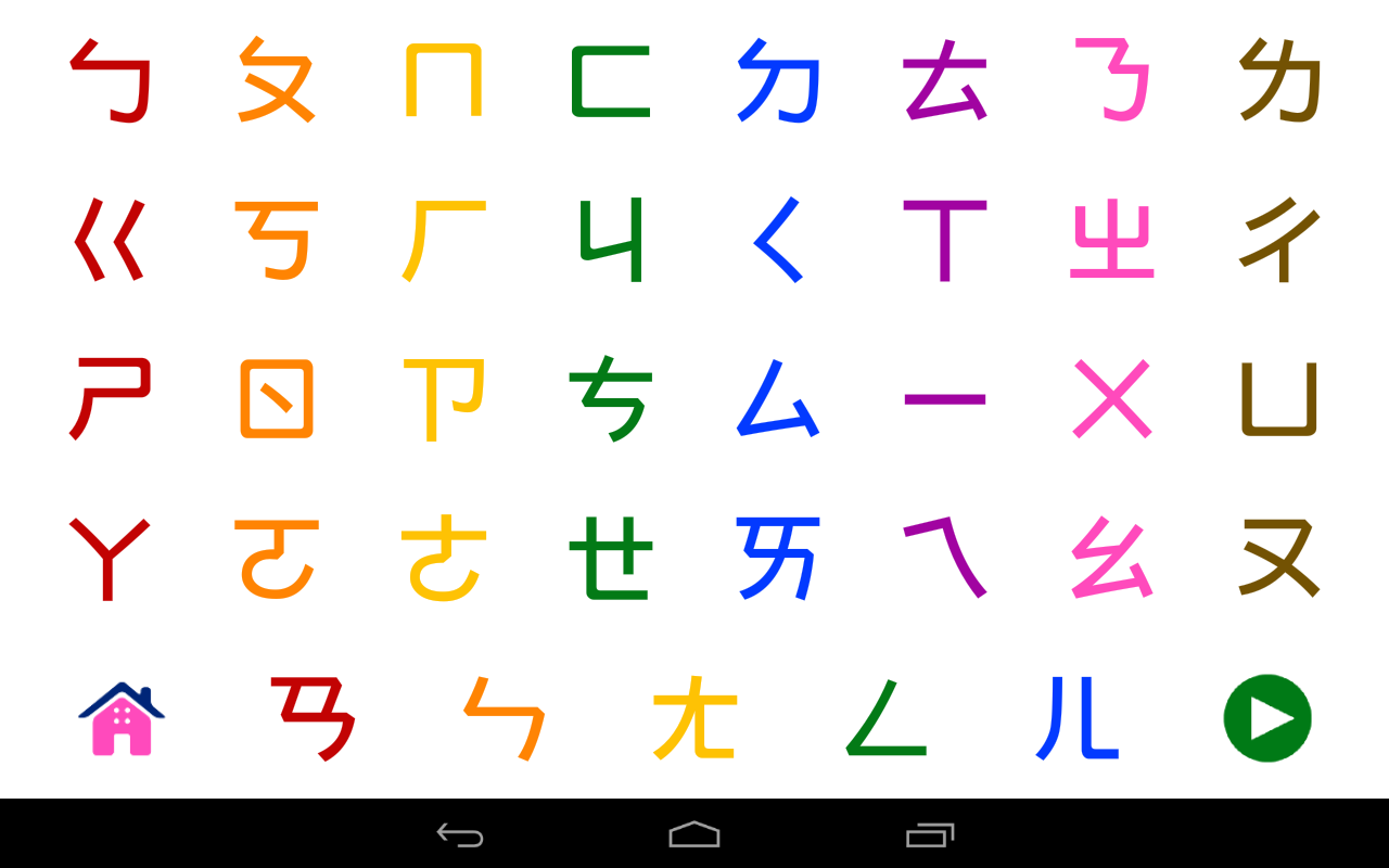 What Is A Chinese Alphabet After All 