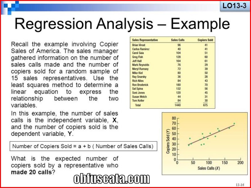 how is regression used in business